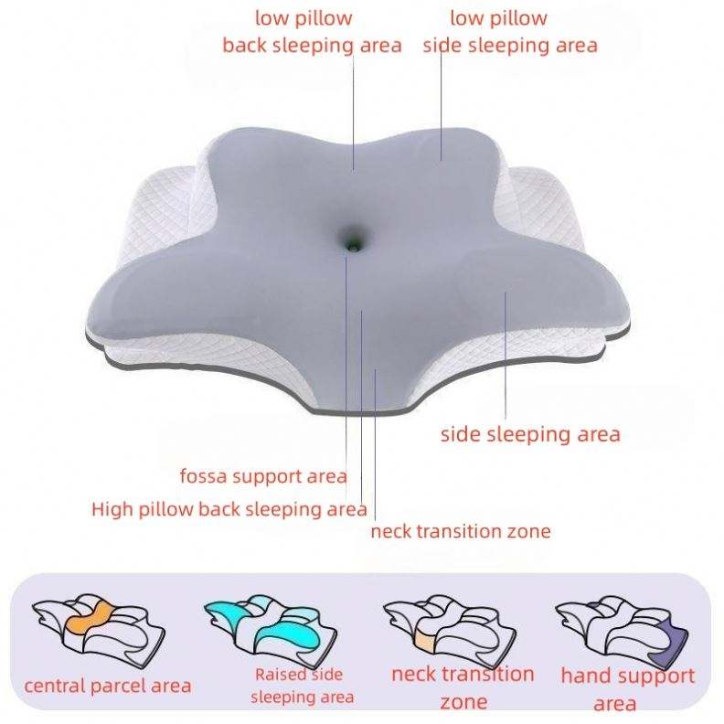 Ergonomisches Nackenkissen Memory-Schaum