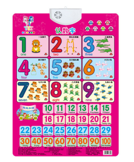 Learning Machine Sound Wall Chart