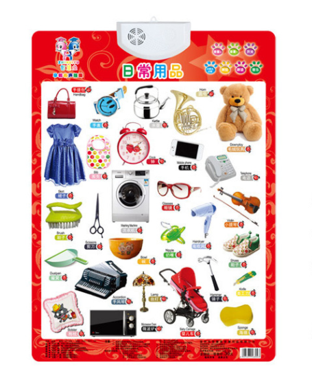 Learning Machine Sound Wall Chart