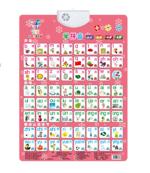 Learning Machine Sound Wall Chart